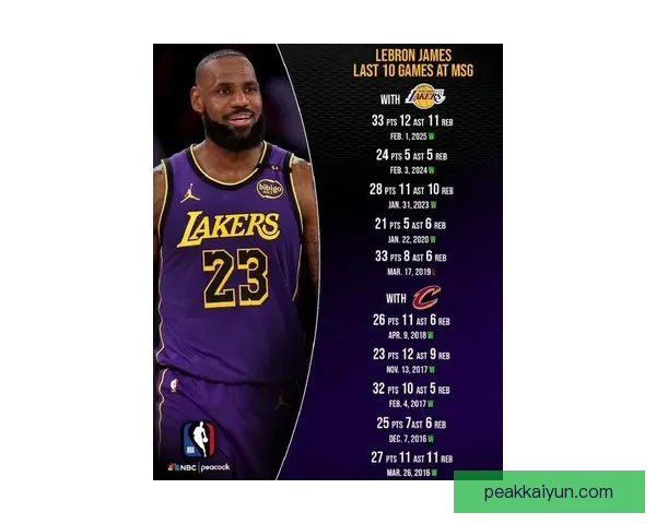 詹姆斯·麦迪逊状态回暖，为球队贡献关键助攻表现稳定