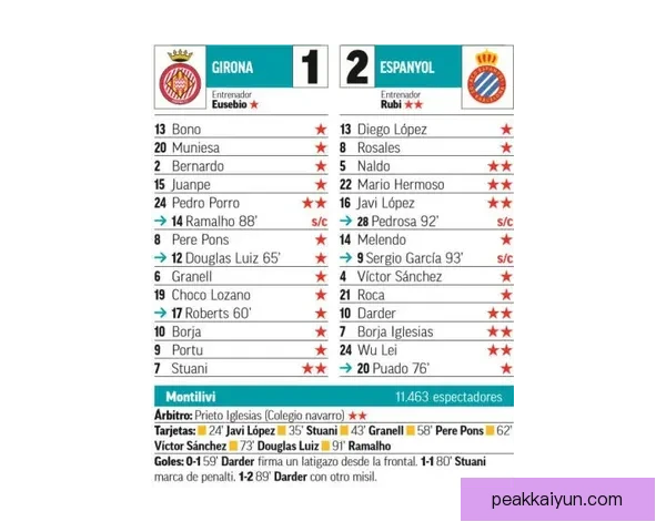 Rodri 首次入选西班牙国家队的经历与表现分析